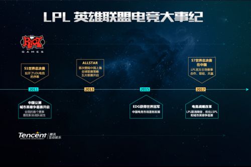 轮精彩五佳